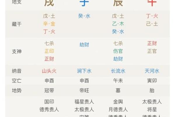 揭开命运密码：如何通过八字命理破解人生难题
