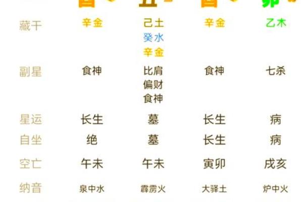 五行八字如何改变你的运势？实用技巧大公开