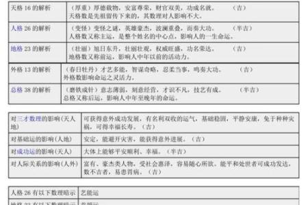 淼五行格局揭秘：性格解析中的神秘力量