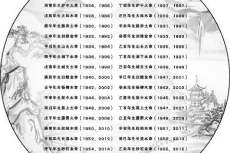 轩字性格解析:跳出五行格局的束缚,探索自我潜能