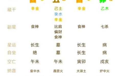 五行八字如何改变你的运势?实用技巧大公开