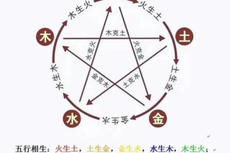 反而更容易成功?曦五行格局,揭秘性格与成就的神秘关系