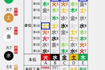 性格解析的五行奥秘:如何利用五行格局找到人生方向?