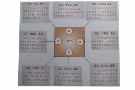 如何改变五行格局?2楼居住者的性格重塑指南