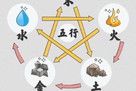 五行格局与性格:飘五行如何影响你的命运,如何巧妙改变?