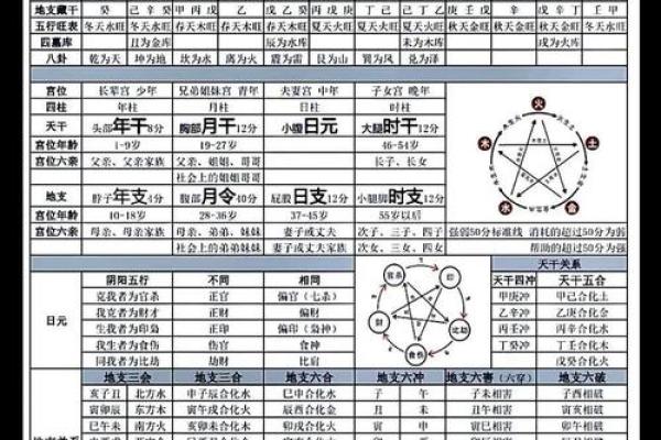 流年命运变化无常？破解命理密码，改变未来