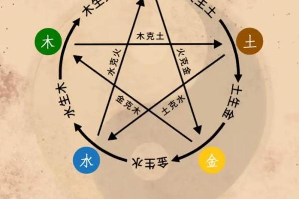 五行格局深度解析：跳出性格局限，如何找到你的天赋之路？