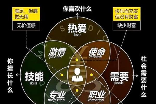 五行格局重塑术：五个金，如何让生活焕然一新？