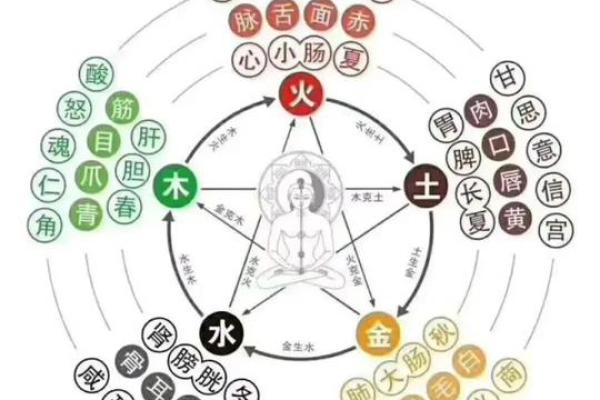 五行格局揭秘：如何洞悉你的性格解析