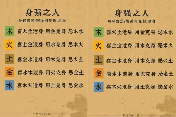 五行误区大揭秘：你真的了解自己的五行属性吗？颠覆传统认知
