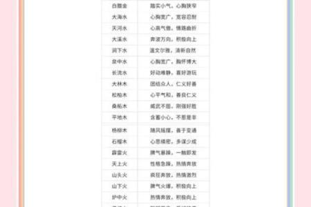 神秘五行格局:你了解自己的性格密码吗?
