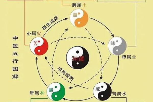 五行格局大揭秘：振的颠覆性性格解析，你信吗？