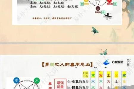 如何通过润五行属性改变命运？揭秘五行格局的实用攻略