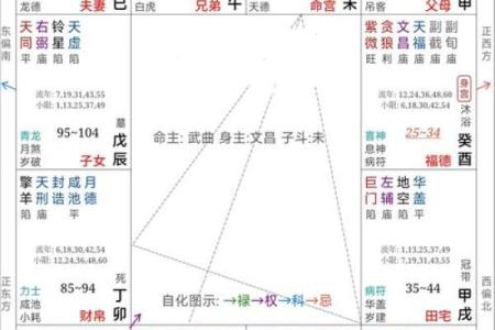 暗藏玄机的八字解析：你真的了解自己的命运吗？
