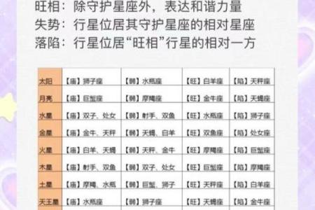 星字五行格局深度解析：性格解析中的实用指南