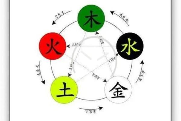 五行格局大揭秘：揭秘性格解析中的五大实用技巧