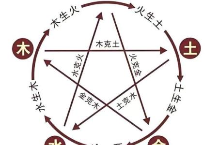 解锁五行格局:如何通过性格分析改变人生轨迹