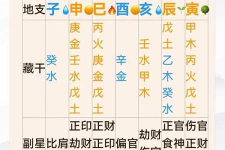 命运密码解密：不孕背后的八字玄机