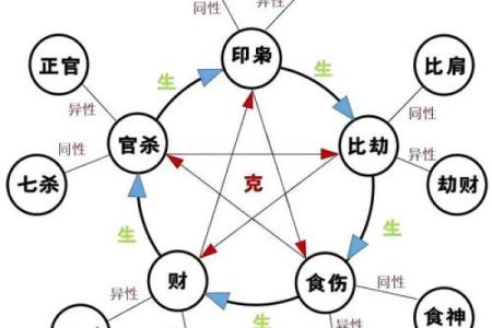 五行性格解析：揭秘你的命运密码，如何找到最佳人生方向？