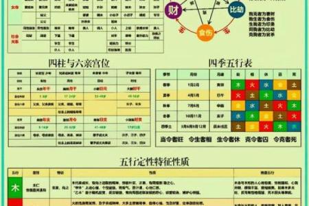 五行格局性格解析:74年出生者如何避免人生误入歧途?