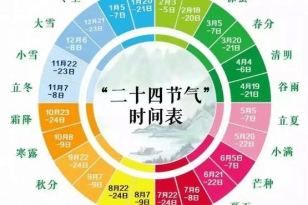 解读阳历的文化内涵与民间习俗