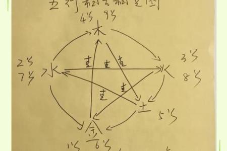五行误区大揭秘:馨五行属性真的会影响你的性格吗?