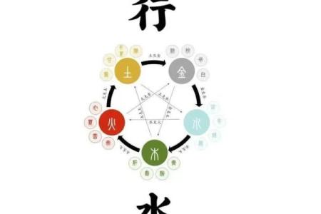 五行格局颠覆传统:五行为金缺木,揭秘你的隐藏财富潜能