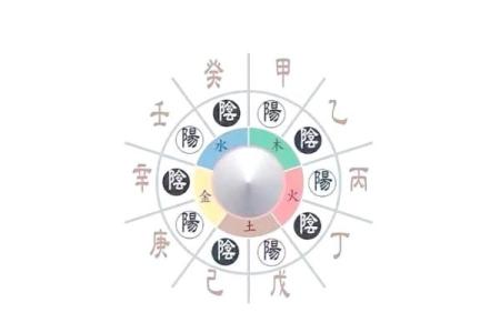 出生八字反而能揭示:如何破解命运的密码