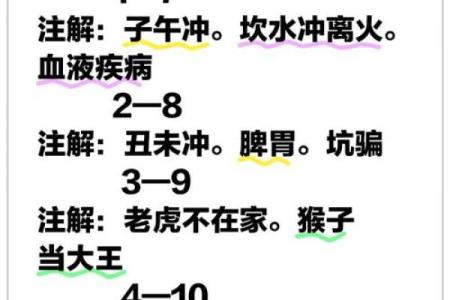 命运密码解密，八字命理中的改变之道