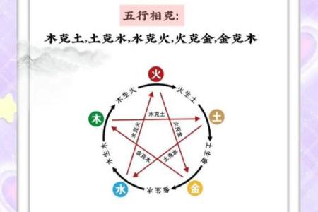 性格解析:五行与你的命运轨迹,如何调整你的五行格局?
