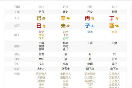 八字中的婚姻玄机：为何命运常让你错过爱情？