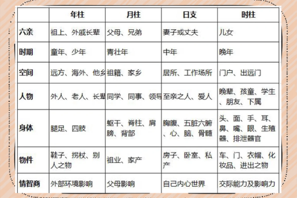 四柱命理与命运密码：探索生活中的隐秘力量