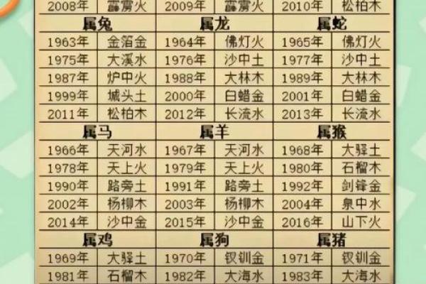 星座命理馆：暗藏玄机的八字秘密，如何找到属于你的命运