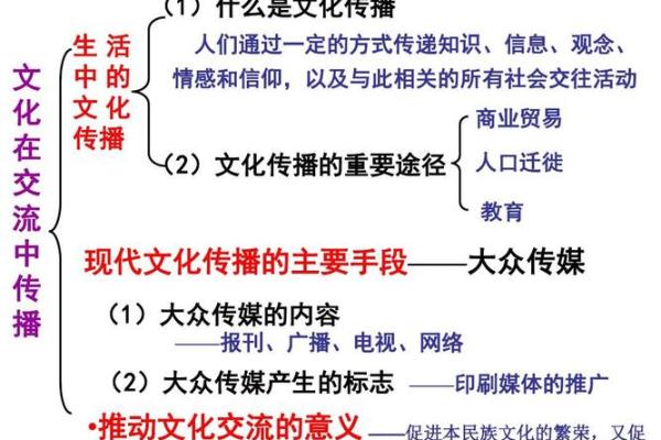 美国传统节日中的文化传承与创新