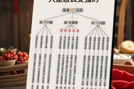五行格局颠覆认知:揭秘你的性格潜力,改变命运的关键