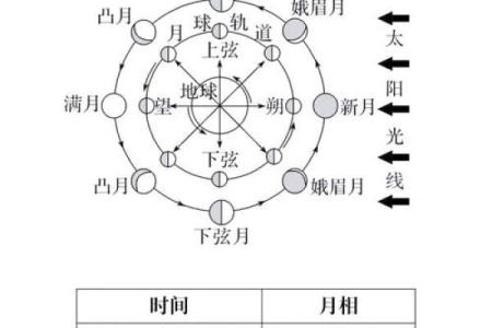 揭秘七月初四背后的天文现象与节气变化