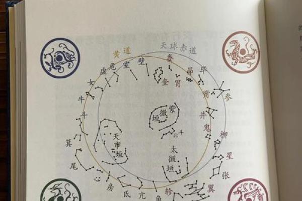 走近黄道节日：天文与古人智慧的交织