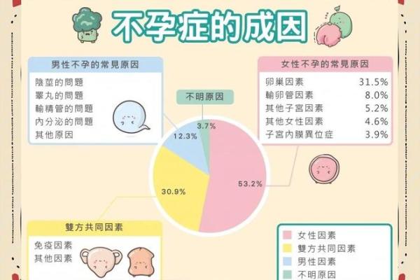如何改变命运？从八字看不孕的深层原因