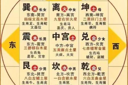 五行格局破解:如何改变你的命运走向?