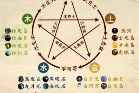 性格解析中的五行奥秘：木元素，揭示你的内在成长动力