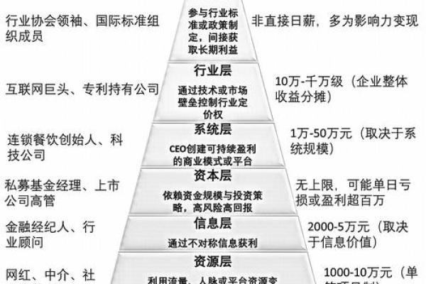 性格解析：富豪的五行命理误区，反而成就了他们的财富之路