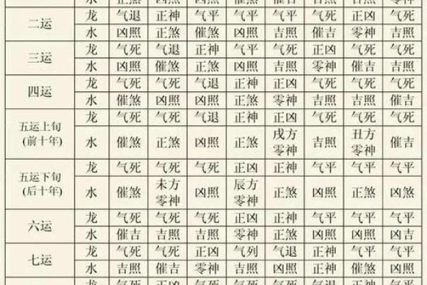 正五星的命运玄机,你可能从未发现的影响力 正五星的命运玄机,你可能从未发现的影响力