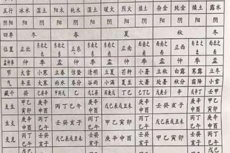 五行如何影响性格?揭秘你的五行格局,如何改变命运走向?