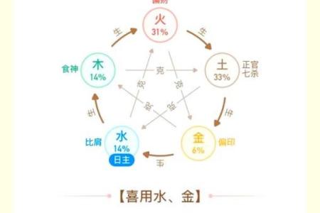 五行格局揭秘:缺金女孩性格解析,反而能成就非凡人生?