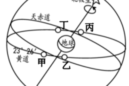 日本的天文奇观与节令变换