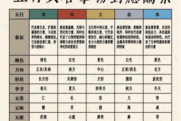 五行格局揭秘：雅质人生，性格解析之道