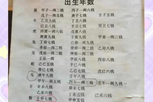 子平命理格局中的命运密码,改变你命运的关键揭秘 子平命理格局中的命运密码,改变你命运的关键揭秘