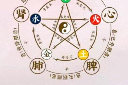 五行格局颠覆传统：揭秘性格背后的秘密