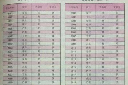 李丽珍的八字揭示命运密码,如何打破人生的固有轨迹