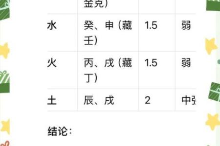 五行格局破解:反而能提升你的运势与性格